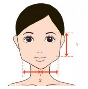 劉海怎么弄好看？根據(jù)臉型來判斷