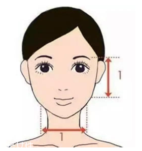 劉海怎么弄好看？根據(jù)臉型來判斷