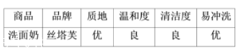 絲塔芙洗面奶可以卸妝嗎？可以卸除淡妝