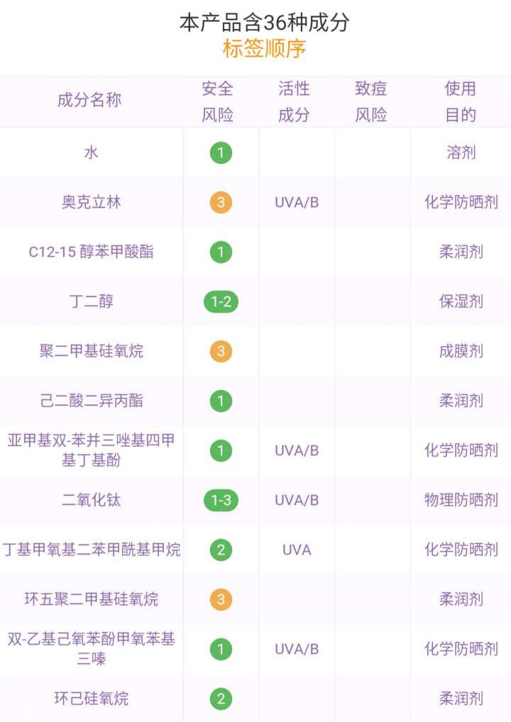 雅漾防曬小金剛防曬效果好嗎 雅漾防曬小金剛適合膚質