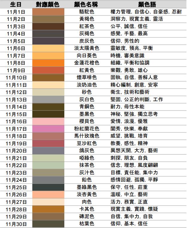 從出生日期看你屬于什么顏色和性格 比十二星座還準