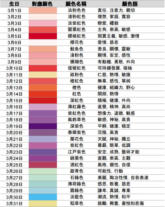 從出生日期看你屬于什么顏色和性格 比十二星座還準