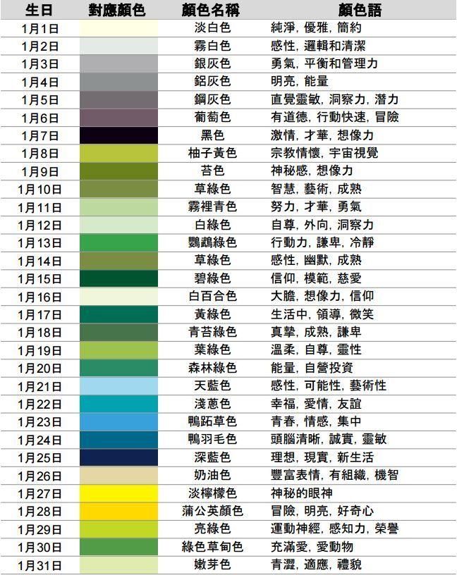 從出生日期看你屬于什么顏色和性格 比十二星座還準