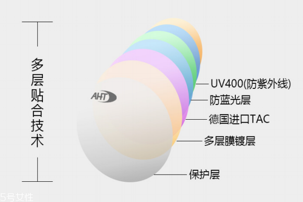 aht防藍光眼鏡好嗎 性價比很高