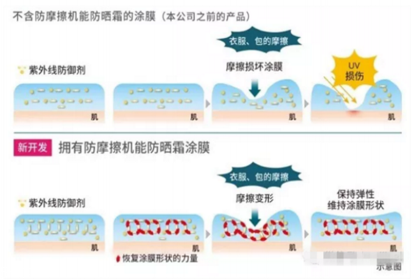 allie防曬霜和安耐曬對(duì)比測(cè)評(píng) 兩大日系防曬PK