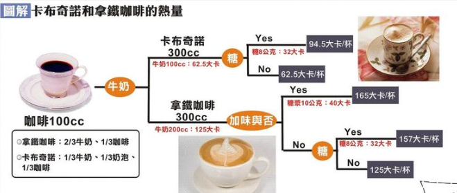 卡布奇諾是意式咖啡嗎 很常見(jiàn)的意式咖啡