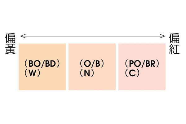 粉底色號怎么選擇才對 4方法找出精準(zhǔn)色號