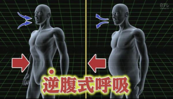 瘦腰腹的最快方法動作 2周腰圍減5cm