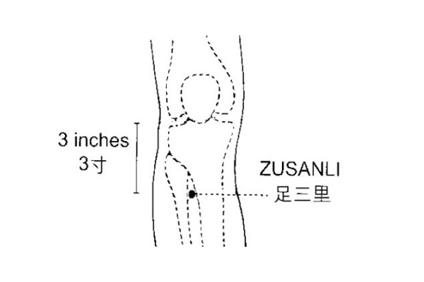 中醫(yī)按摩穴位的四個(gè)有效減肥方法