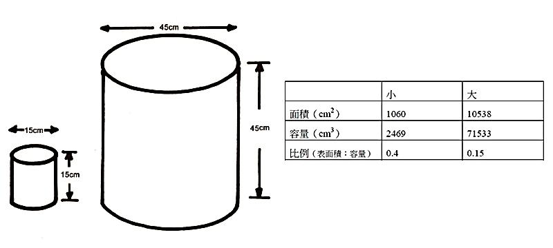 味噌的做法 正宗自制日本味噌的方法