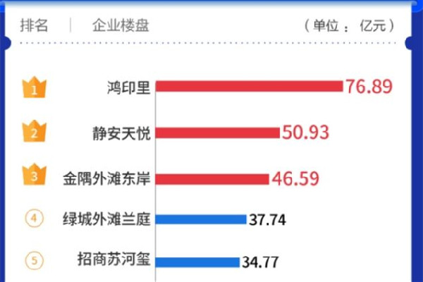 疫情三年,房?jī)r(jià)漲回來(lái)只用了一周 房?jī)r(jià)上漲會(huì)帶來(lái)哪些影響