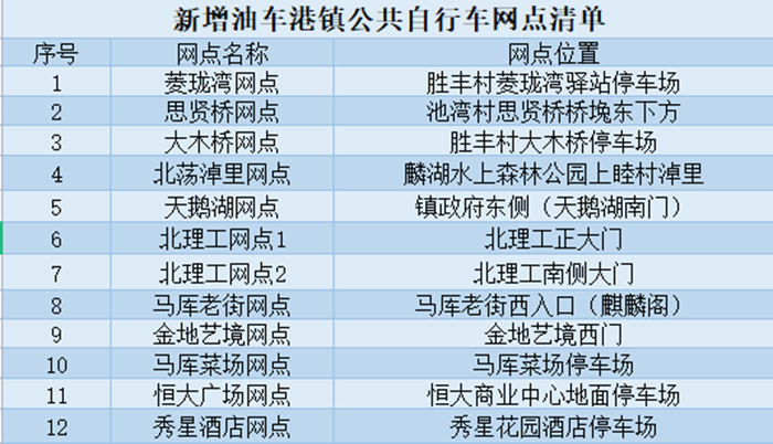 油車港網(wǎng)點_副本.png 油車港網(wǎng)點_副本.png